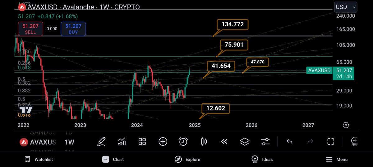 #AVAX targets🥷🏼