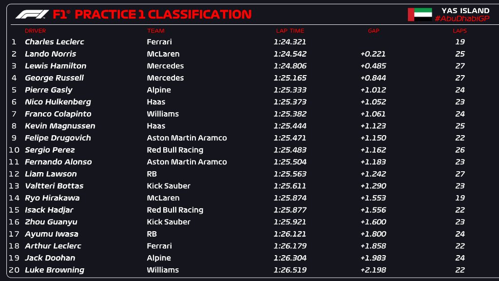 Formula 1 tweet media