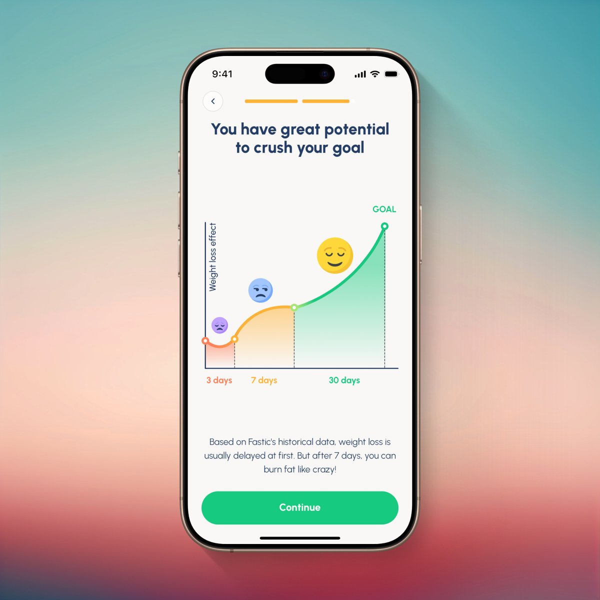 Playing with <a href="/fastic/">Fastic</a>’s app. Ignoring the scaling errors on the chart (green section appears to start after 10 days not 7) and hyperbole in the claim, is there a name for this design tactic? Pre-empting an initial poor experience with a new behaviour, but encouraging perseverance.