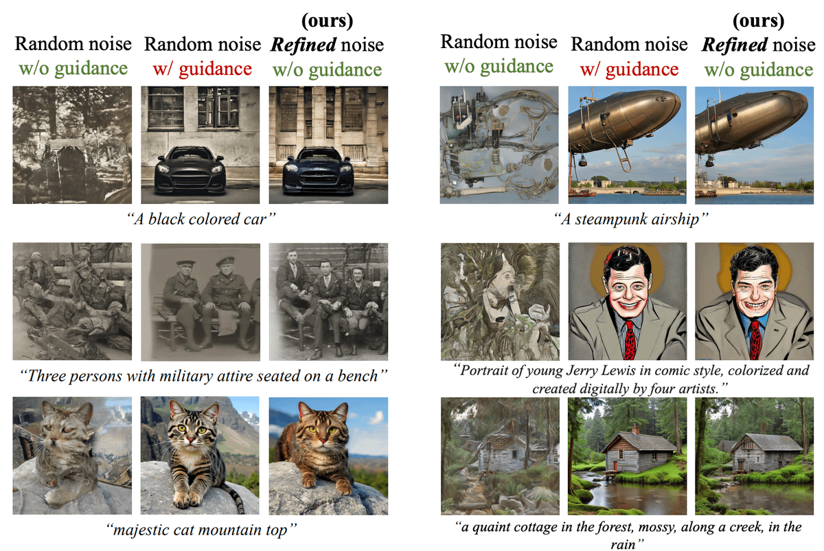 RisingSayak's tweet photo. Can we start with a better noise to guide the denoising process in diffusion models & possibly eliminate guidance as we go? 🚀

Our latest work, NoiseRefine, investigates this phenomenon & presents exciting results.

NoiseRefine is comparable to CFG while significantly improving throughput & memory ⚡️

Our code is soon going to be open-sourced, and we will continue to iterate on it for modern models like SD3.5 and Flux. And we want to do it together with the community!

🧵