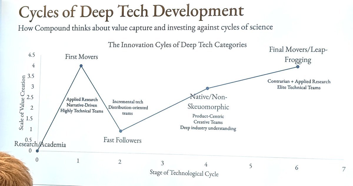 I think <a href="/SlingMoney/">Sling Money</a> represents the "native/non-skeumorphic" phase of crypto. Most people building with stablecoins today are building old-school neo-banks that happen to use stablecoins for something. We're building native internet money.