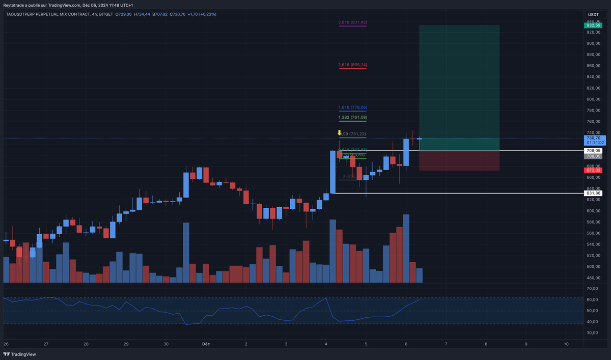 Reytotrade's tweet photo. $TAO

✈️ https://t.co/pX5cOFtAVz