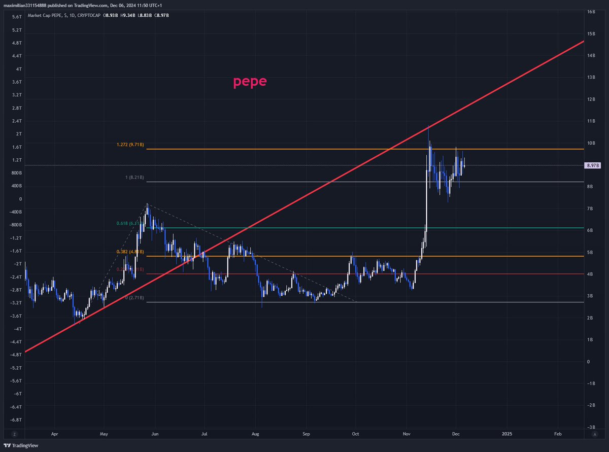 〽ax Price tweet media