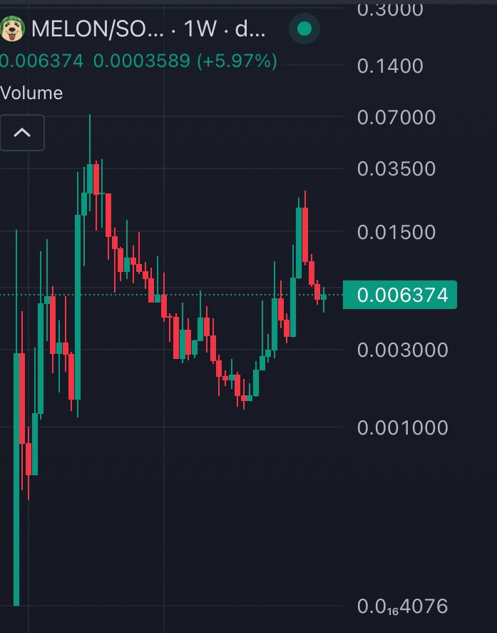 What a weekly graph and it's not listed anywhere yet so imagine <a href="/melondogcoin/">melon</a> 
🍉🍉🍉🍉🍉🍉🍉🍉🍉🍉🍉🍉🍉🍉