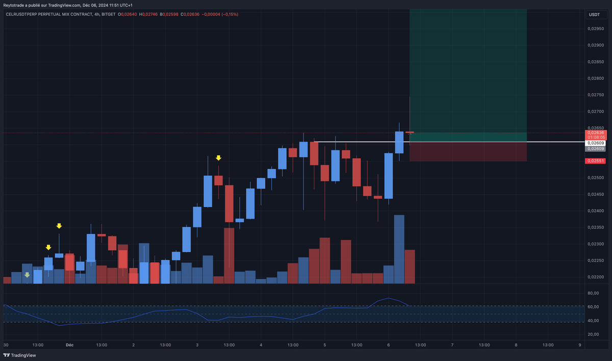Reytotrade's tweet photo. $CELR https://t.co/0uXyrE5UzD