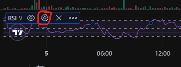 Shanks_A9z's tweet image. MEME市场擒龙术一：短期抄底及如何盈利
----RSI参数设置

我直接手把手教你们！MEME市场的RSI参数设置和解释如下：
打开RSI后，直接点击RSI的线，然后点击圈出的地方进入设置。

第一页  Inputs…