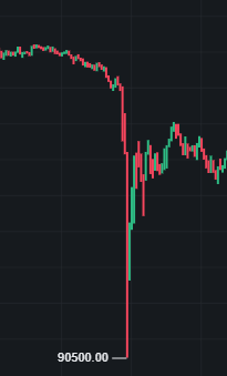 Kriptoyesilmum's tweet photo. $btc #BTC  🚨🚨

Dün sizi uyarmıştım sonuç bitcoinde %20 ye yakın düzeltme geldi altlar çok sağlam durmaya devam ediyor. Fakat altların çoğunun fonlaması yüksek yani bi süre bazı altlar yürümüyebilir . Bitcoin 120 k ya soluksuz gidip ordan sonra altlar harekete geçebilir. 

Kaybetmek istemiyosanız bildirimleri açmayı unutmayın..