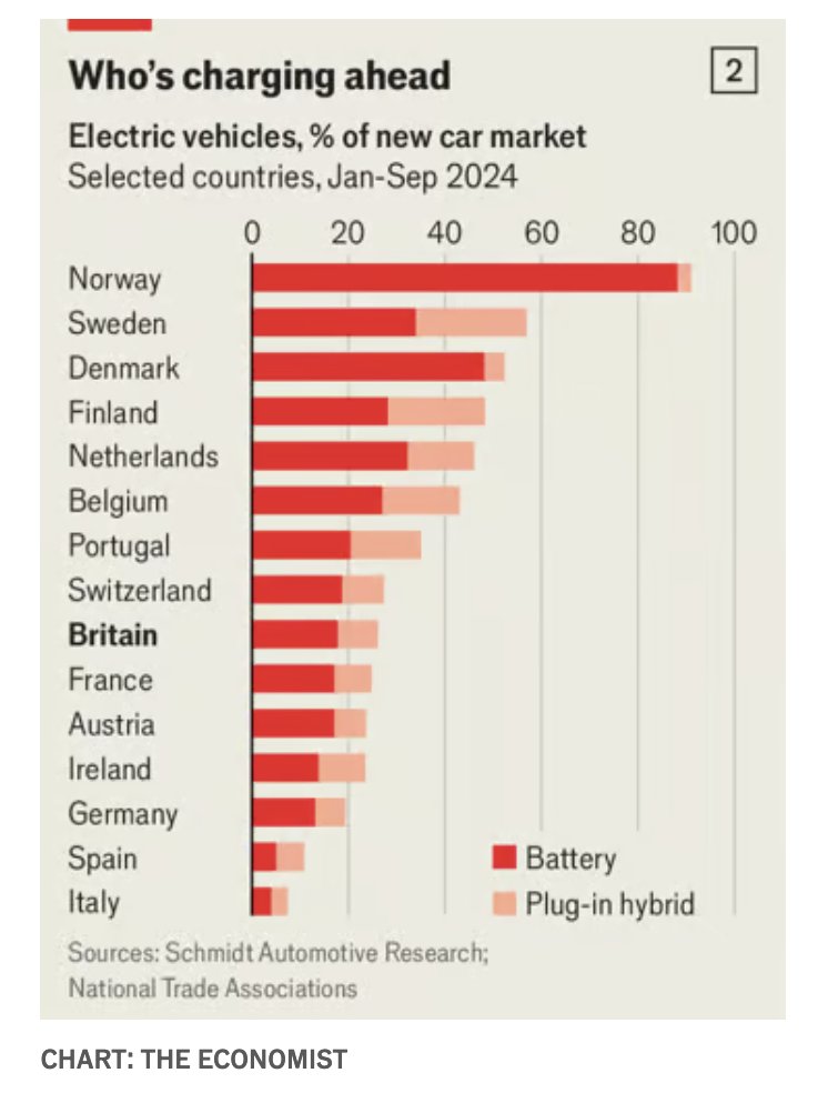 Striking: what's going on in Deutschland, Italia &amp; España?🇩🇪🇮🇹🇪🇸
#alwaysbecharging
🌩️🌩️🌩️ 🚨🚨🚨