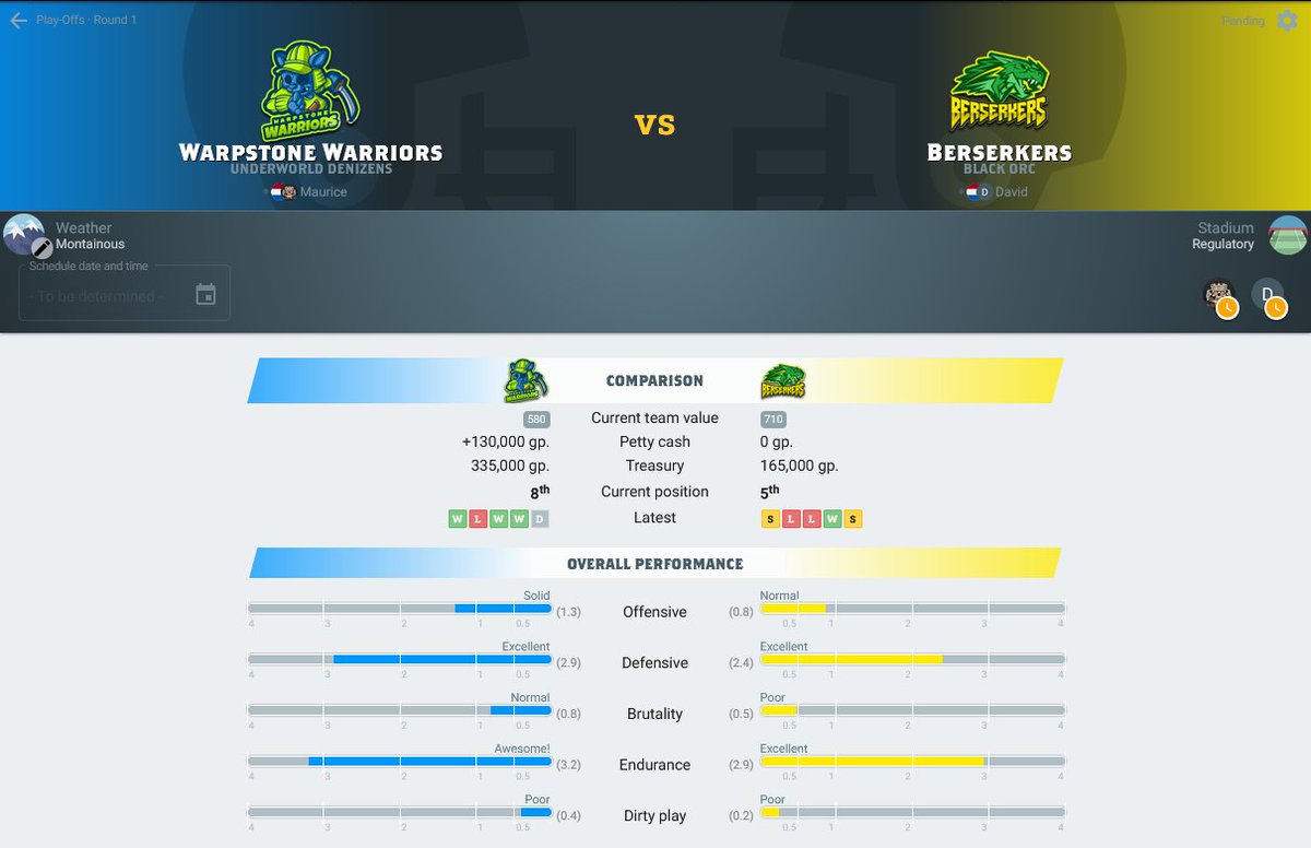 It is Play  Offs time! The postseason of the Leiden Blood Bowl League has kicked off  and already taken its toll on Billy and the Bastards

Tonight features two more matches between  the Rich Kids and the G.B.U. and the Warpstone Warriors vs. The  Berserkers!