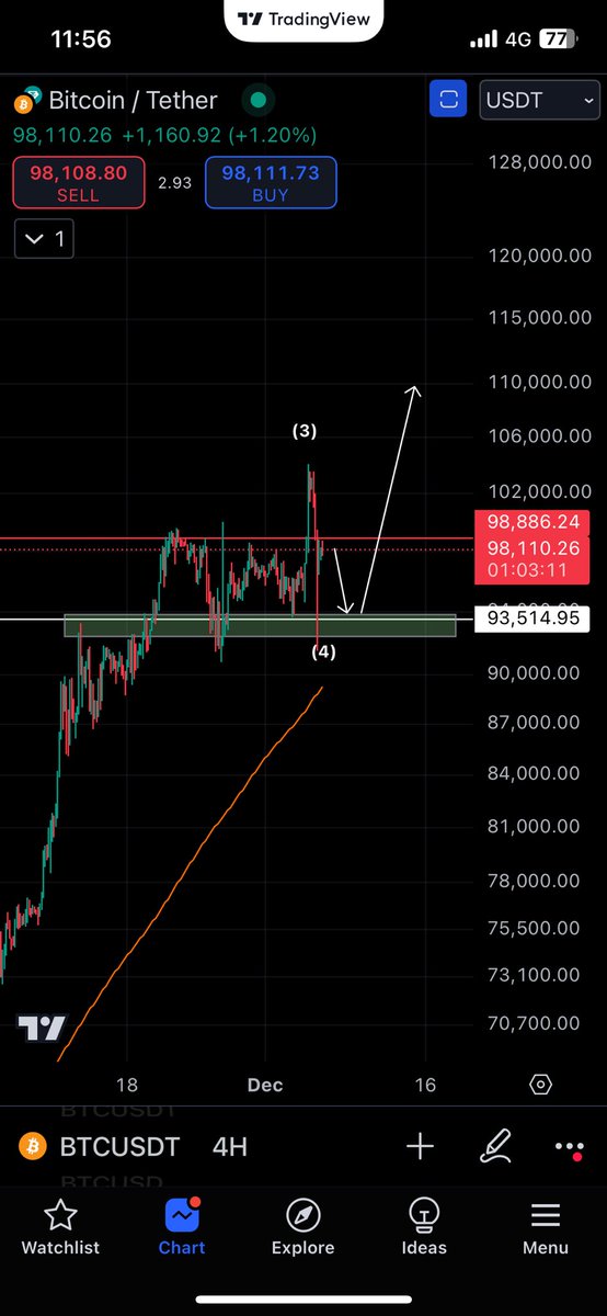Btc/usd

Not much gonna happen over the weekend