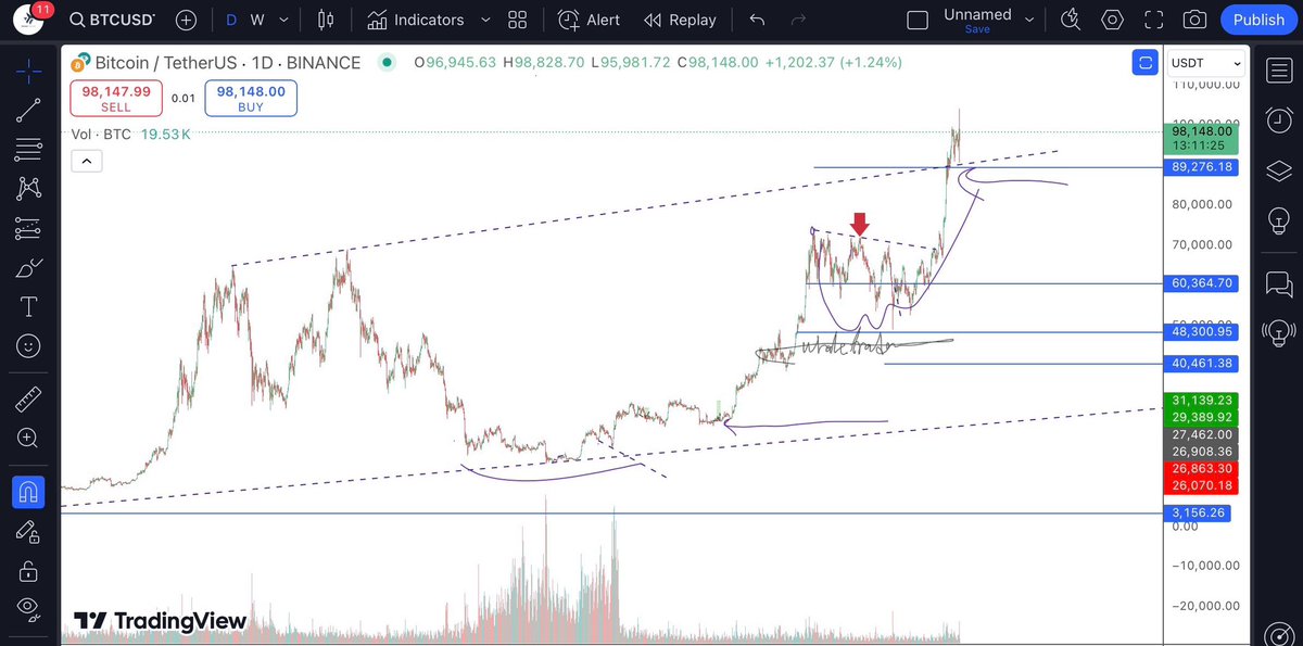 Whale trader tweet media