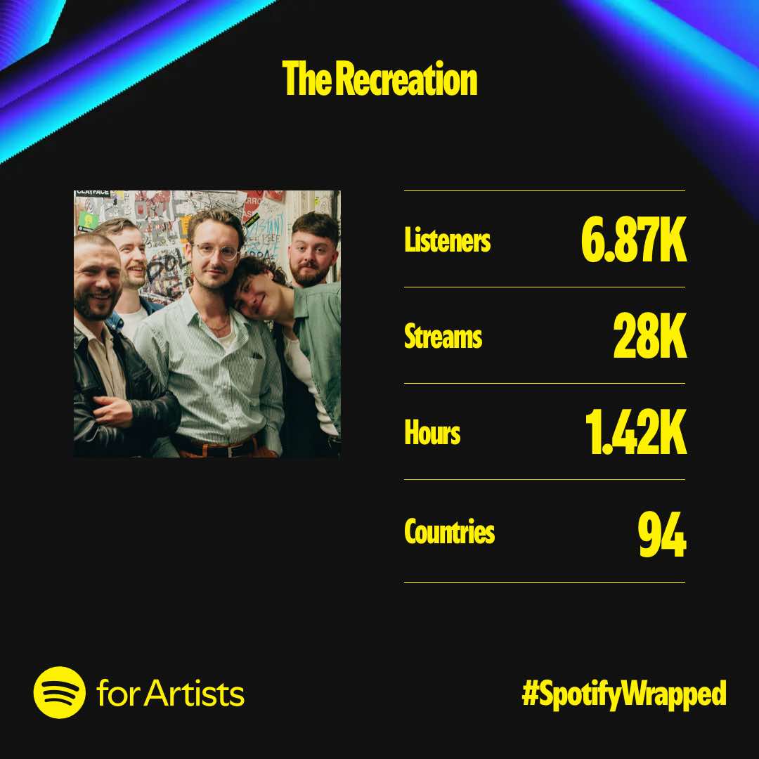 goeasytiger_'s tweet photo. Spotify Wrapped 🚀 

What a year for our management roster! 

Thank you to everyone for listening, it's great to see the numbers and growth, let's see what 2025 holds for our artists 🙌 https://t.co/kkCzPCRY3S