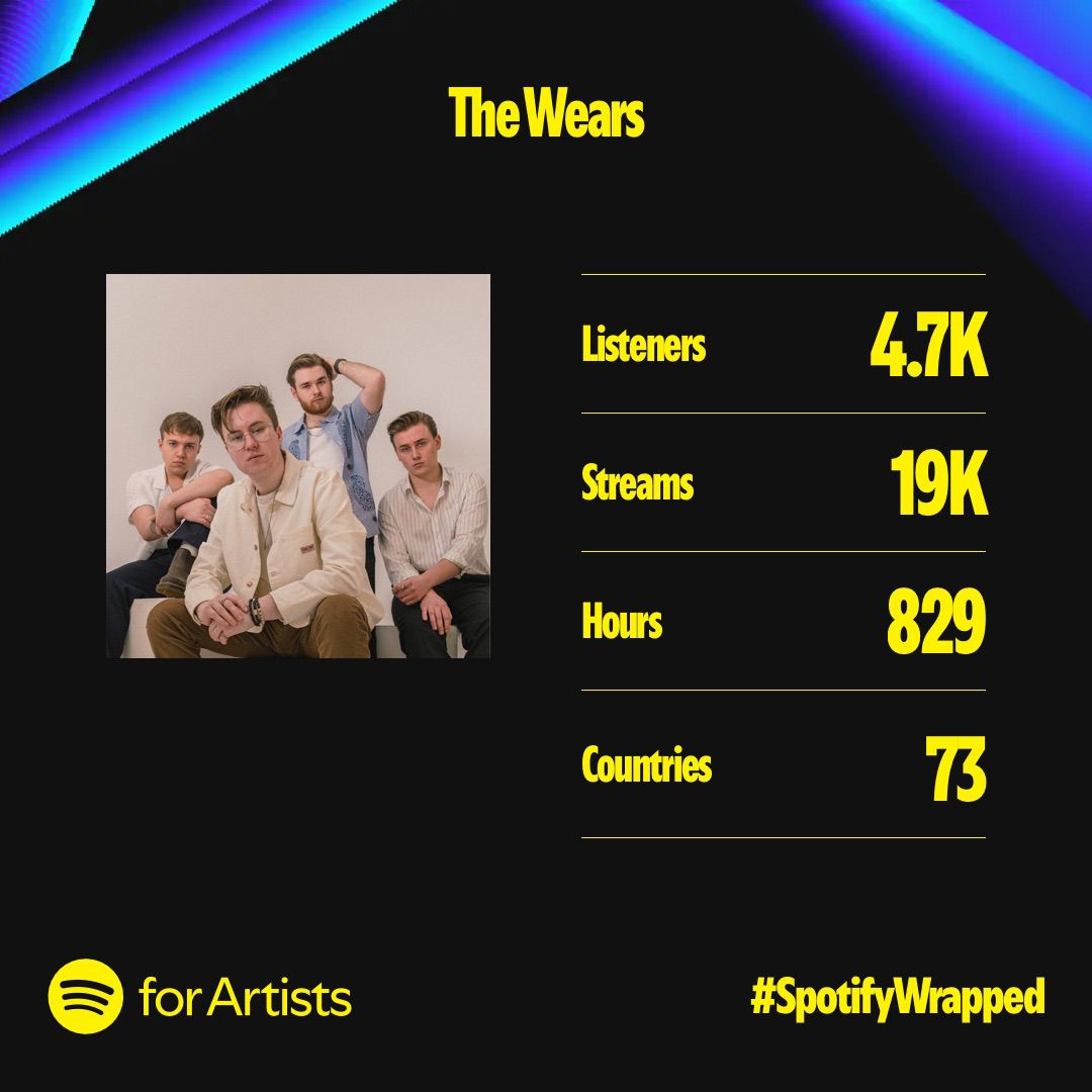 Spotify Wrapped 🚀 

What a year for our management roster! 

Thank you to everyone for listening, it's great to see the numbers and growth, let's see what 2025 holds for our artists 🙌