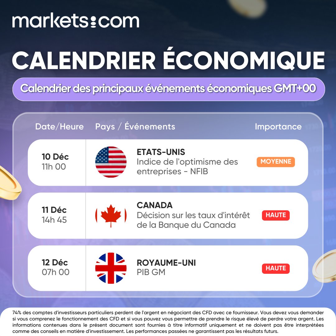 marketscomFR tweet picture