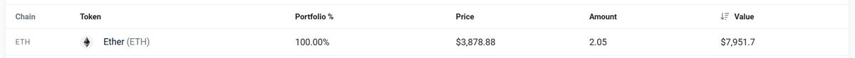 error_0x404's tweet photo. 💰 Lost coins found! 💰

Token: $TROVE - Nitro Cartel (0x51528496e709bbcf643c53b1d914034c31ddcdef)
Wallet: 0xbe88D24f157cc46a56C7B7b87E6085B70FDaDb8D
Lost ETH: 2.05

If you own this wallet, please write to me. I can help you recover these coins https://t.co/ttGululh15