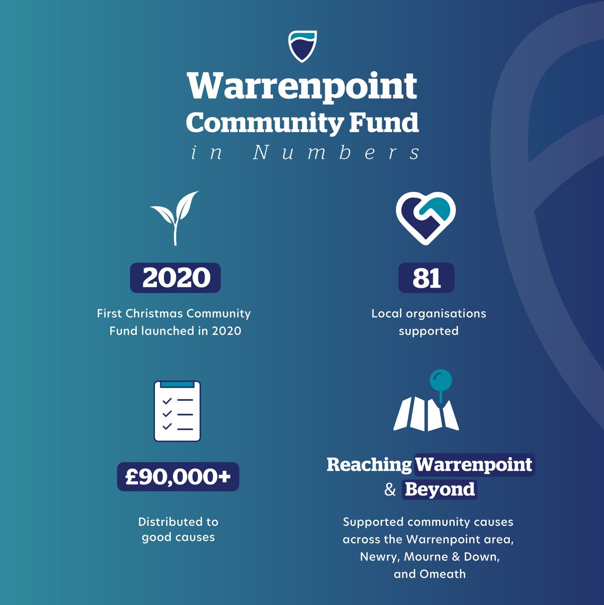 WarrenpointPort tweet media