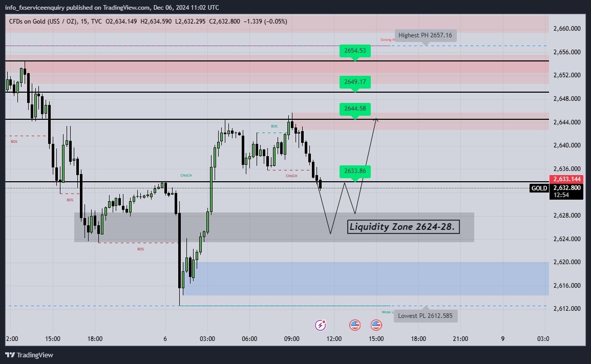 #XAUUSD_GOLD - market trajectory  for NFP release. 📈

Join my WhatsApp Group - 𝟏𝟐% 𝐂𝐥𝐮𝐛 𝐁𝐫𝐨𝐚𝐝𝐜𝐚𝐬𝐭 💱for special signals at the time of Non-farm Payrolls release in live market. 

chat.whatsapp.com/CdoQXUq7z6XGjn…