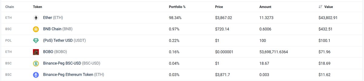 error_0x404's tweet photo. 💰 Lost coins found! 💰

Token: $DINO (0x85e90a5430af45776548adb82ee4cd9e33b08077)
Wallet: 0x5d027C3d5864F908D98D5Fb5ECe86f310a48D4C1
Lost ETH: 11.3273

Hi @DinoBase, please write to me. I can help you recover these coins https://t.co/srZZdF8KES