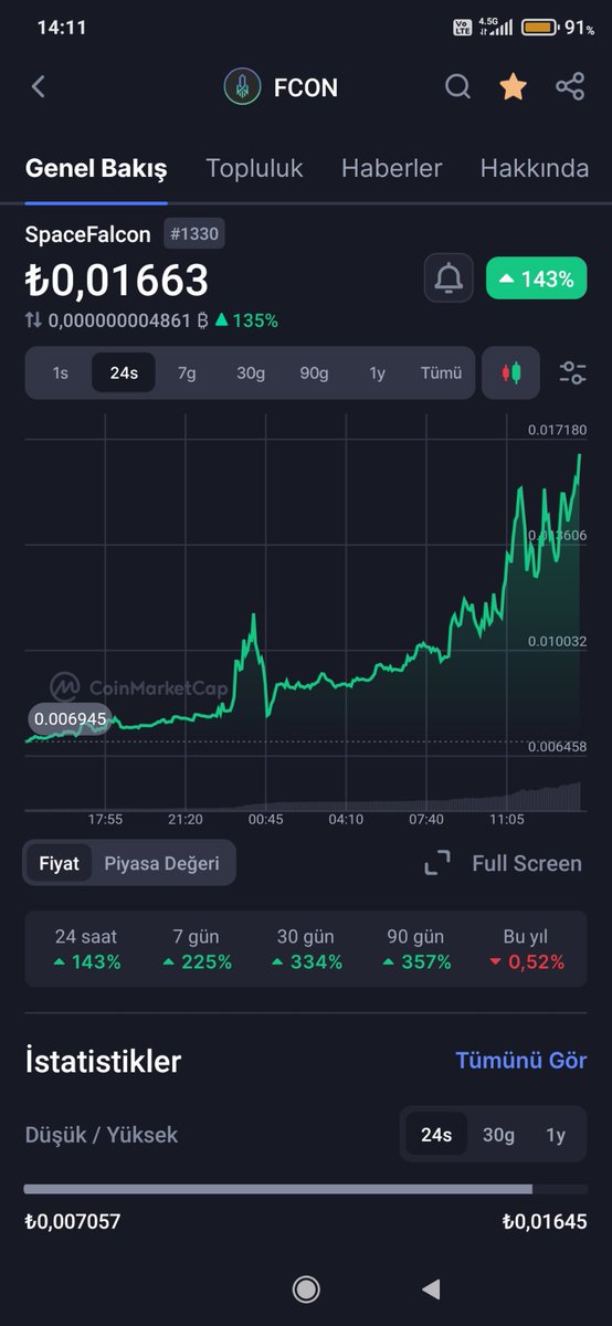 AhmetAriva's tweet image. %150🔥💪🔥🚬
‼️Attention! November Giveaway‼️  #FCON  giveaway 
 1 MİLLİON $FCON  (2 x 500k lots) to 2 followers who do this:
Like ✅
RT ✅
Follow ✅
Tag 2 x friends ✅
If we hit 100k views, I'll add in a bonus.
Ends in 72 hours. Get involved! ✅
#Crypto #BNB #MAİNNET #BİTCOİN