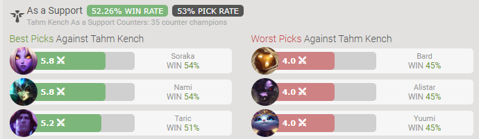 CounterStatsLoL tweet picture
