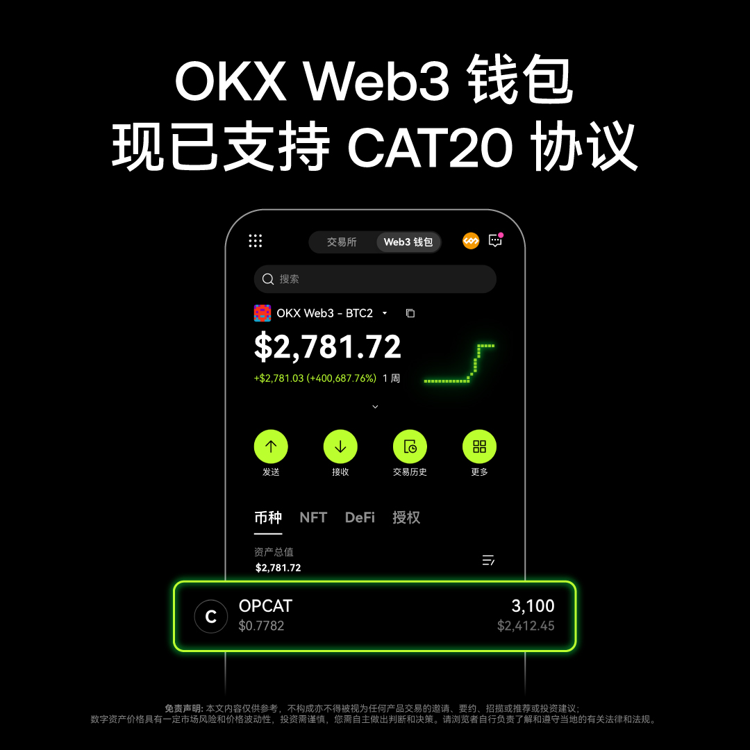 CAT20中文社区(@Cat20CN) / Posts / X