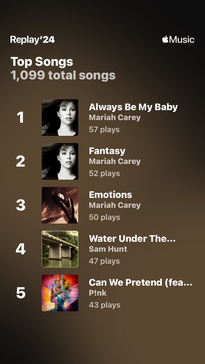 iTunes recap, and the only reason Disney Peaceful Piano is number one is because when I can’t sleep I put it on. Everything else checks lol