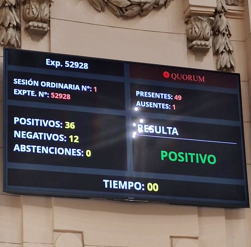 SusanaRueda's tweet photo. Despues de 60 años, Santa Fe podrá actualizar su #Constitución. Vamos por más derechos en una carta magna  adecuada a este siglo

Felicitaciones a todos quienes trabajaron durante meses para llegar a este logro histórico. El tiempo dará la justa perspectiva de su dimensión! https://t.co/VPIKdRSeqq