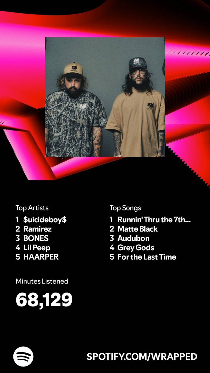 JumperBooom's tweet photo. Alright just like last year, here’s my Spotify Wrapped :) https://t.co/fsqXibdOfb