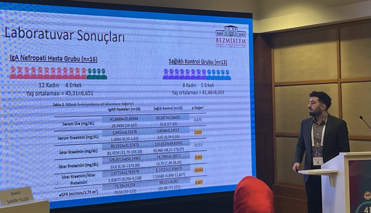 RKazancioglu's tweet photo. 41. Ulusal Nefroloji Kongresinde ‘Salivary and urinary metabolomics study in IgA nephropathy patients’ baslikli bilimsellik komitesi arastirmasını sozlu olarak sunan İnt Dr ibrahim Eslem Demirbağ en iyi sözlü bildiri üçüncülük ödülünü de aldı.⁦@bezmialemtip⁩ #ulusalnefro24 https://t.co/iEgzyNveLG