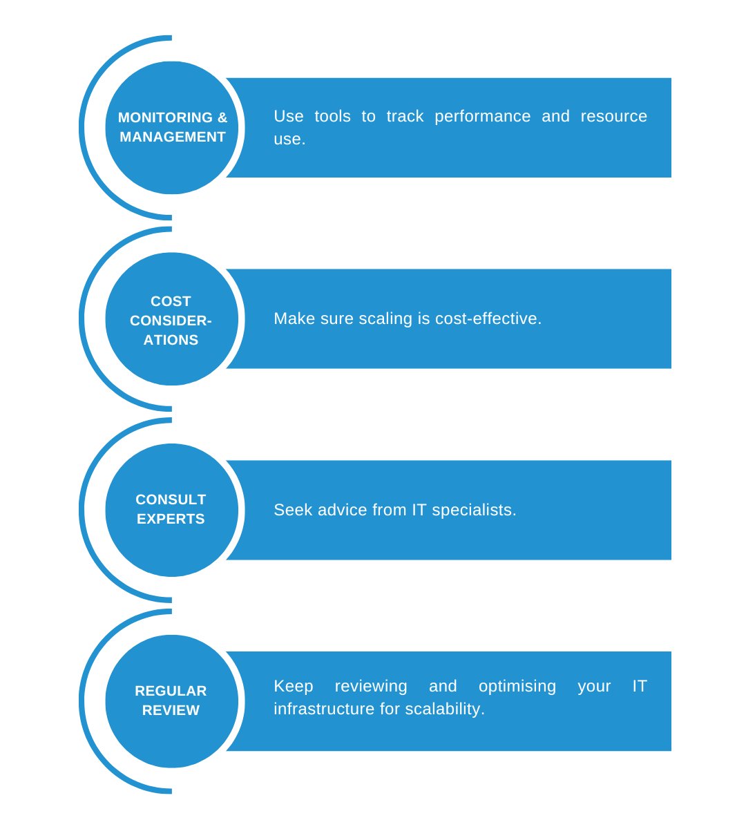 Scale your business with confidence! Build an IT infrastructure that grows with you.

#ITInfrastructure #BusinessGrowth #TechSolutions