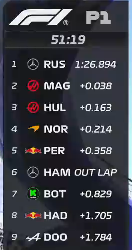 CXDReaper's tweet photo. Since when did you start driving in @F1  @The_Dooo ? https://t.co/z2Va43ncln