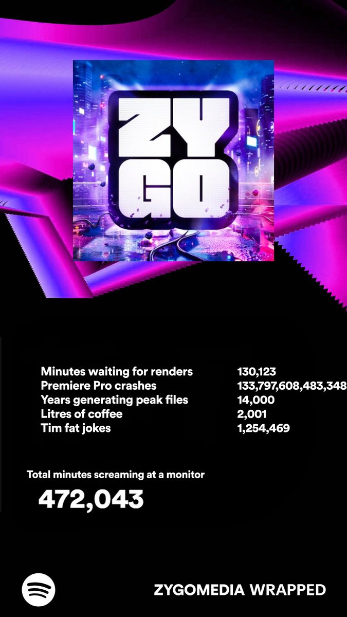 Another year gone... #SpotifyWrapped2024