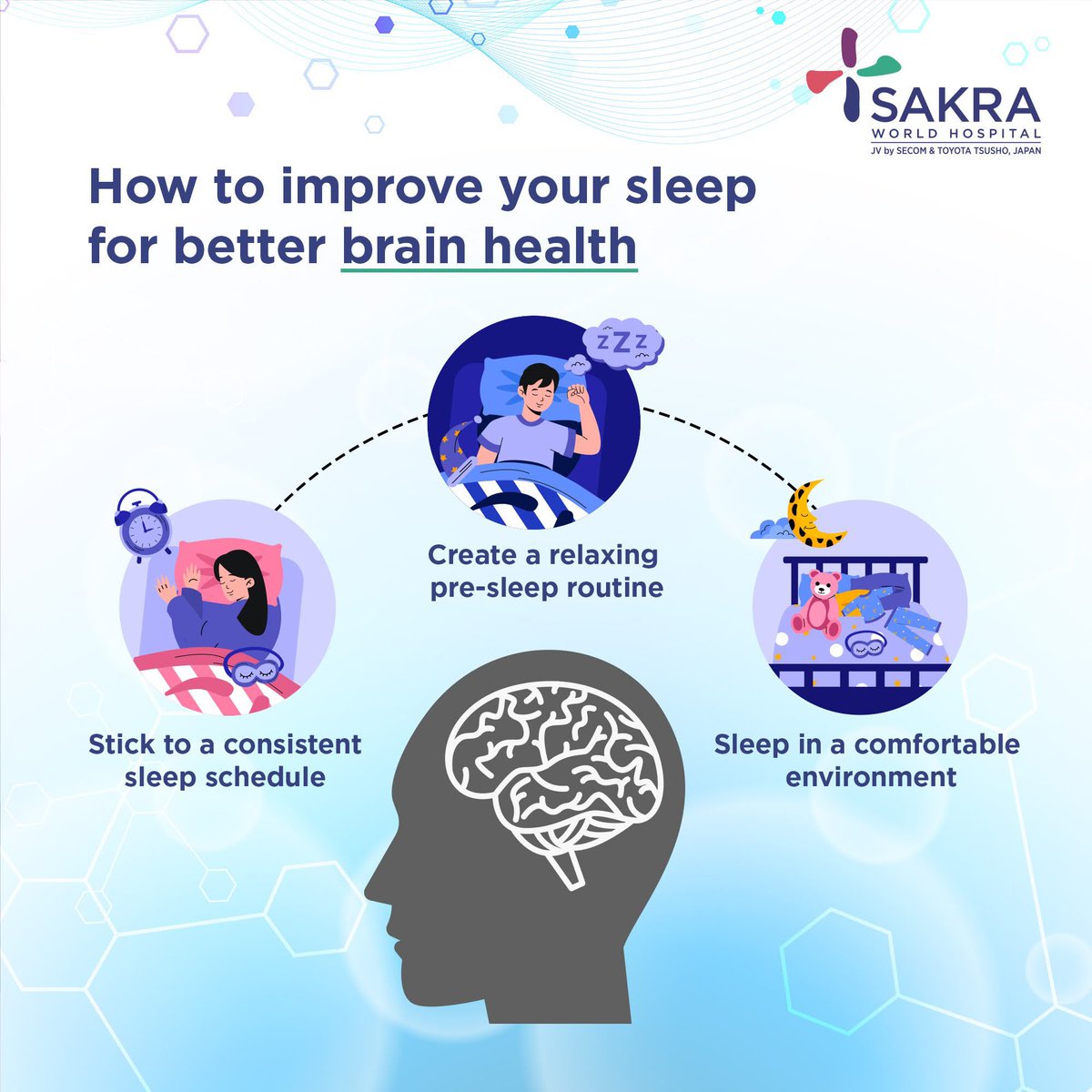 Sakra World Hospital tweet media