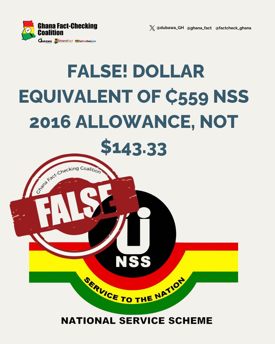 The dollar equivalence of the National Service Scheme GHS559 allowance in 2016 is not $143.33 as claimed.

#GHFactcheckCoalition #GhanaDecides2024 #VerifyGHelection2024 #StopDisinformationGH

Read our findings here: ghana.dubawa.org/false-dollar-e…