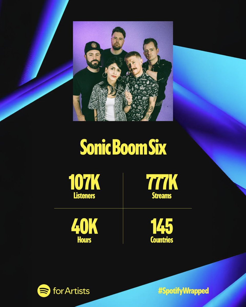 Sonic Boom Six π§π₯6οΈβ£ (@sonicboomsix) on Twitter photo β¨ as we and other artists continue to push for better compensation for our music, we're still eternally grateful for all of you who listen to our music in a legit way - and even more to those who've bought a ticket, CD, vinyl or t-shirt along the way in 2024 #spotifywrapped β¨ as we and other artists continue to push for better compensation for our music, we're still eternally grateful for all of you who listen to our music in a legit way - and even more to those who've bought a ticket, CD, vinyl or t-shirt along the way in 2024 #spotifywrapped