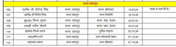 ms62914's tweet photo. #लहरपुर कोतवाली से सिपाहियों का नहीं छूट रहा मोह दो बार ट्रांसफर होने के बावजूद भी नहीं हो रही रवानगी क्या किसी उच्च अधिकारी का प्राप्त है संरक्षण नियमों को दरकिनार कर जमें हैं कृपया संज्ञान ले
@sitapurpolice 
@Uppolice 
@Igrangelucknow 
@chakreshm 
@dgpup 
@myogioffice https://t.co/7gtdasm0CC