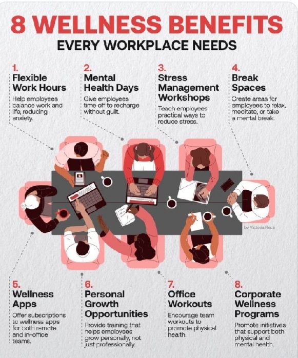 81% of workers say workplace stress impacts their MENTAL HEALTH. 

Here are 8 wellness benefits every workplace needs <a href="/refugeelawproj/">Refugee Law Project</a> ,<a href="/SocialMedia4MHP/">Social Media For Mental Health Professionals</a>,<a href="/drthema/">Dr. Thema</a>,<a href="/DRLATODAY2/">SOUL PSYCHOLOGIST</a>,<a href="/ahmedhankir/">Professor Ahmed Hankir</a> .