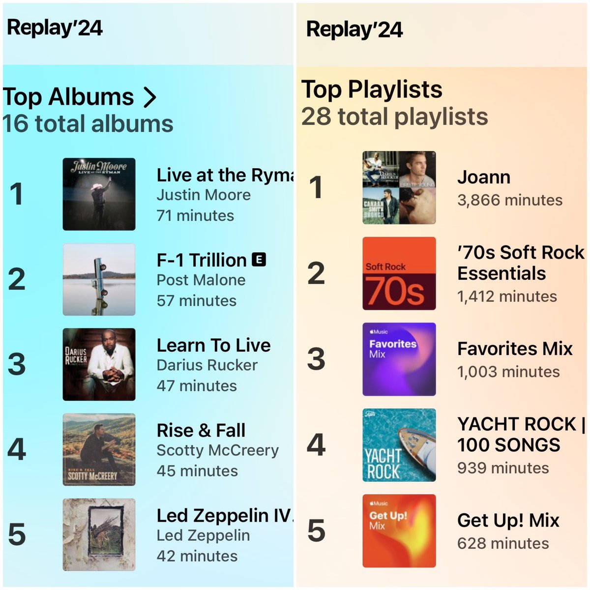 joannpip's tweet image. 🎶🎶🎶🎶🎶🎶
#LukeCombs
#ChrisStapleton
#MorganWallen
#JasonAldean
#LeeBrice
🤠THANK YOU!!!🇺🇸🇺🇸🇺🇸🇺🇸🇺🇸