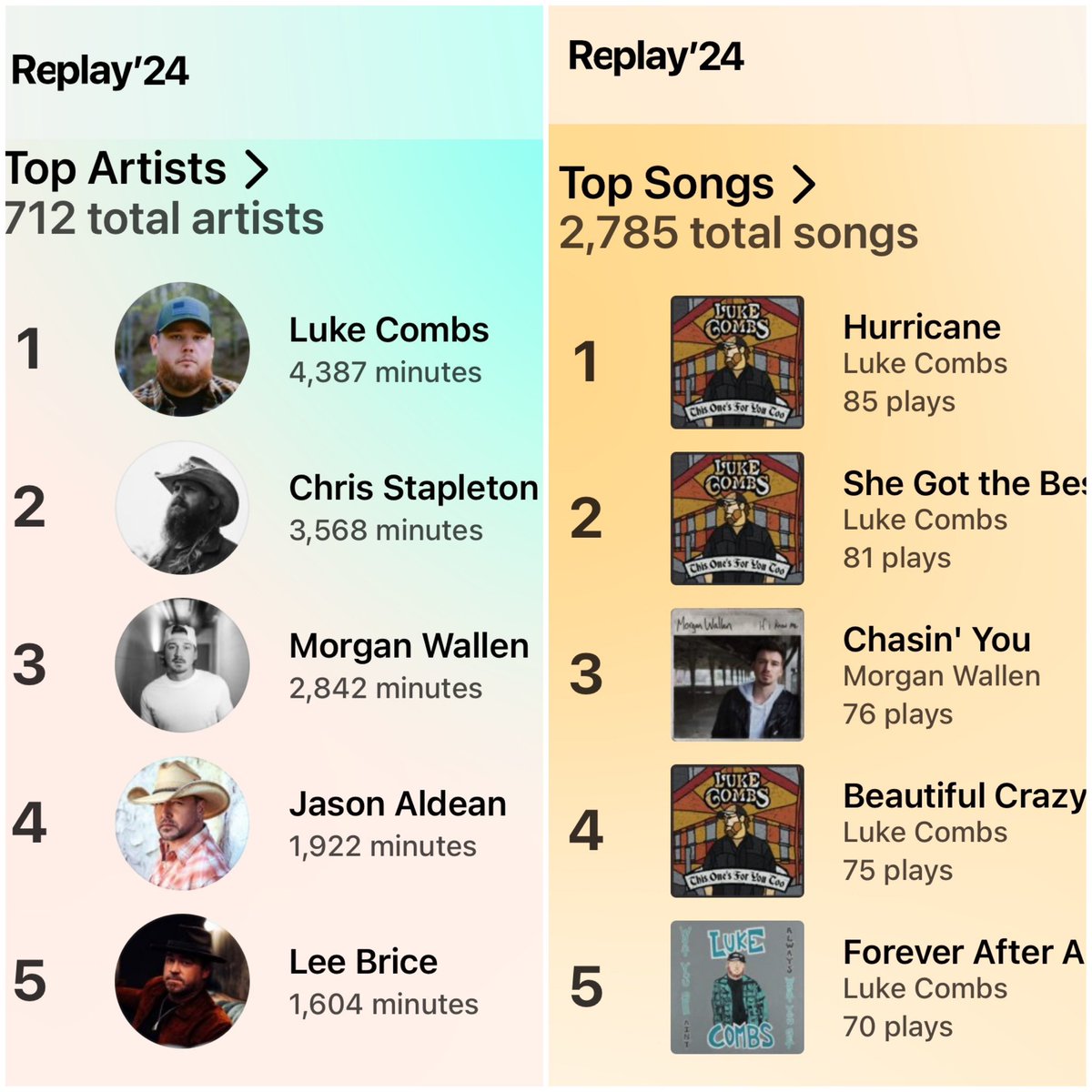 joannpip's tweet image. 🎶🎶🎶🎶🎶🎶
#LukeCombs
#ChrisStapleton
#MorganWallen
#JasonAldean
#LeeBrice
🤠THANK YOU!!!🇺🇸🇺🇸🇺🇸🇺🇸🇺🇸