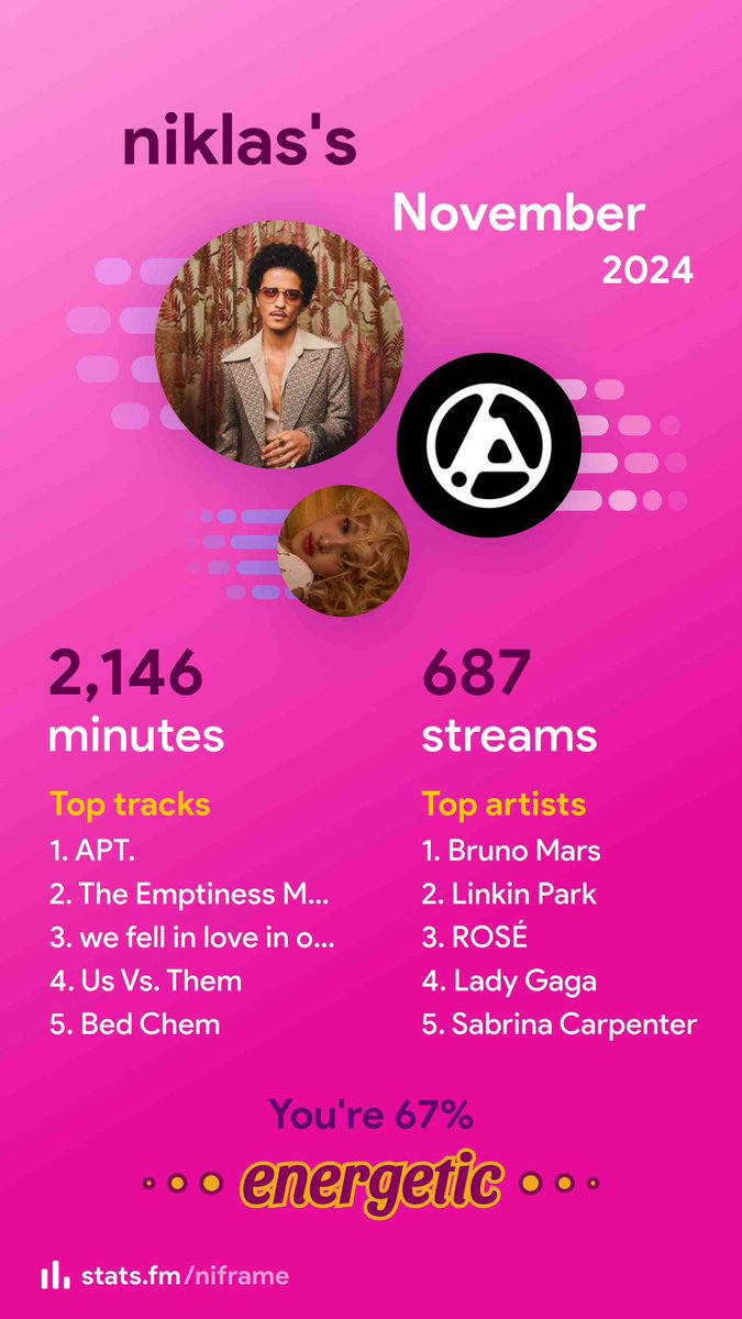 niframeee's tweet image. November recap Weil fast Dezember um ist @spotistats