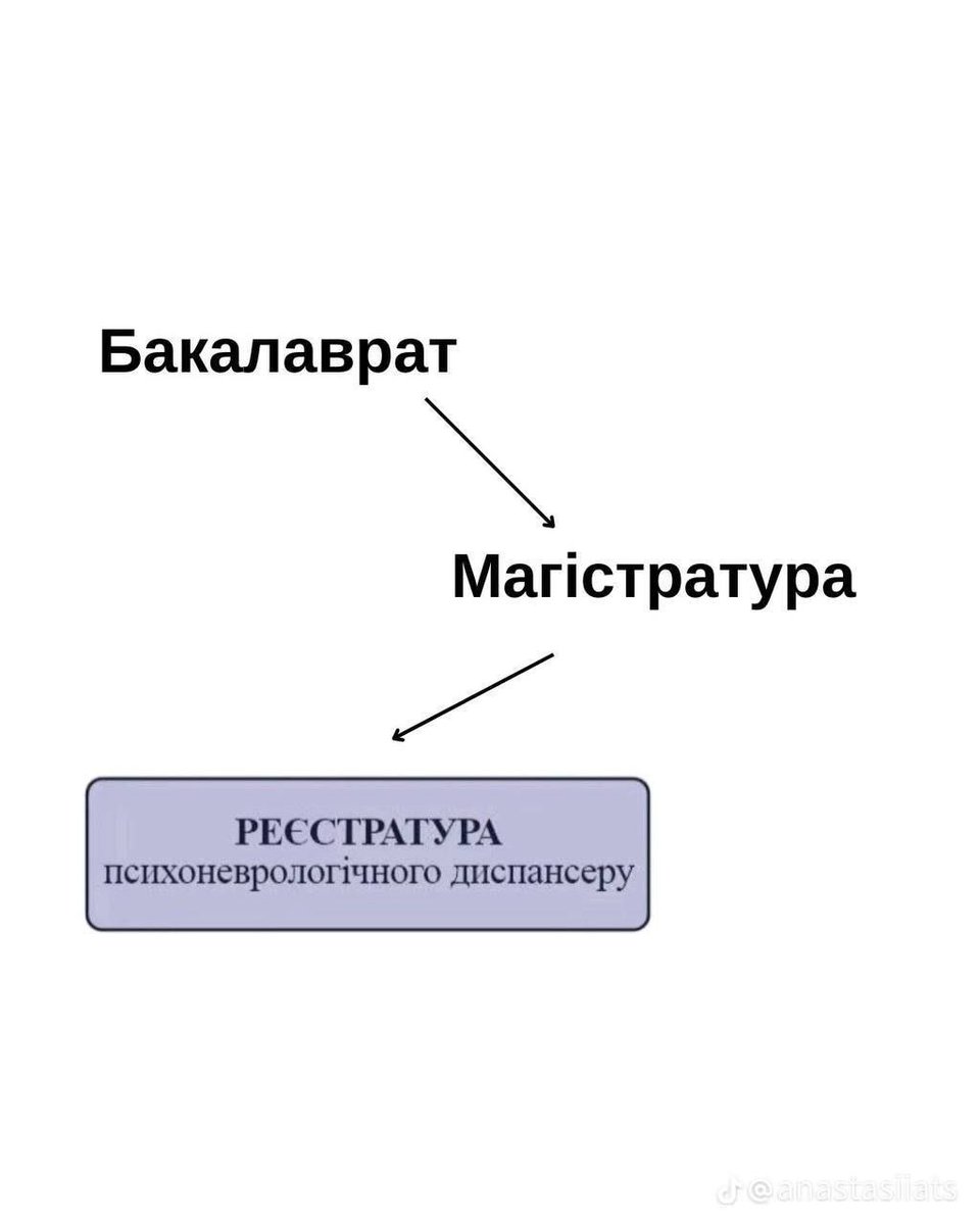 хто на якому етапі зараз?