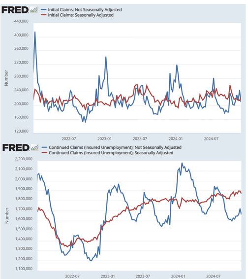 BobEUnlimited's tweet photo. And of course anyone who follows me regularly knows weekly that the timeliest claims data shows more of the same - pretty much stable firings and continuing claims over the last year. https://t.co/bSqUECJwCe