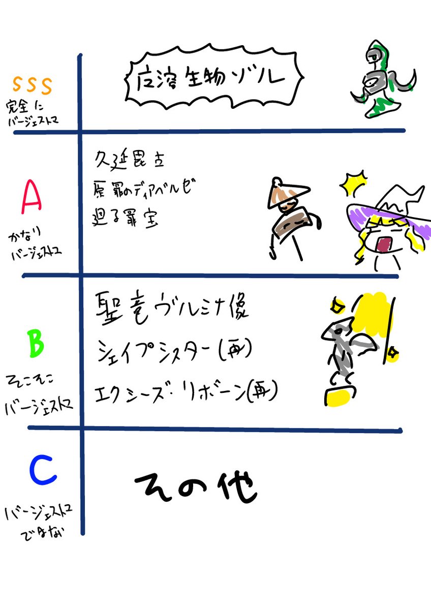 新弾のバージェストマ・ティア表です 