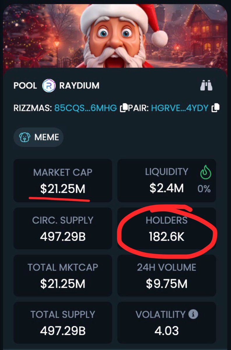 MyWestLord's tweet photo. #RIZZMAS is the most active community I’ve ever seen
I don’t understand why the market cap is still so low!  
We need to send this to the moon we have everything: a massive community, huge support, and a growing number of holders

December 24 is just around the corner, so get ready to moon!