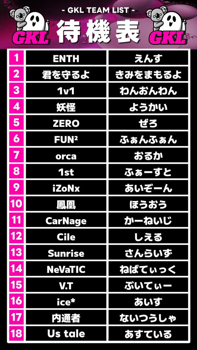 taoruman_ch2's tweet photo. 12月度
GKL【FFL提携OBKL.KTQL予選】

day1
22時～生放送

実況 タオルマン
アシ バドガー
でお送りします

配信ここ↓
https://t.co/HvAnED4sYE

1位はKTQLへ
2位はOBKLへ
18チームでスタートや
推しチームの応援おまちしてます！
見に来てね✨

#KTQL https://t.co/fhjG4mpoeq