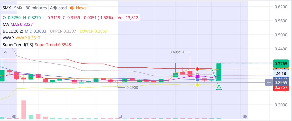 thamitrad's tweet photo. $SMX 😁 https://t.co/NDg3CKE9Ho