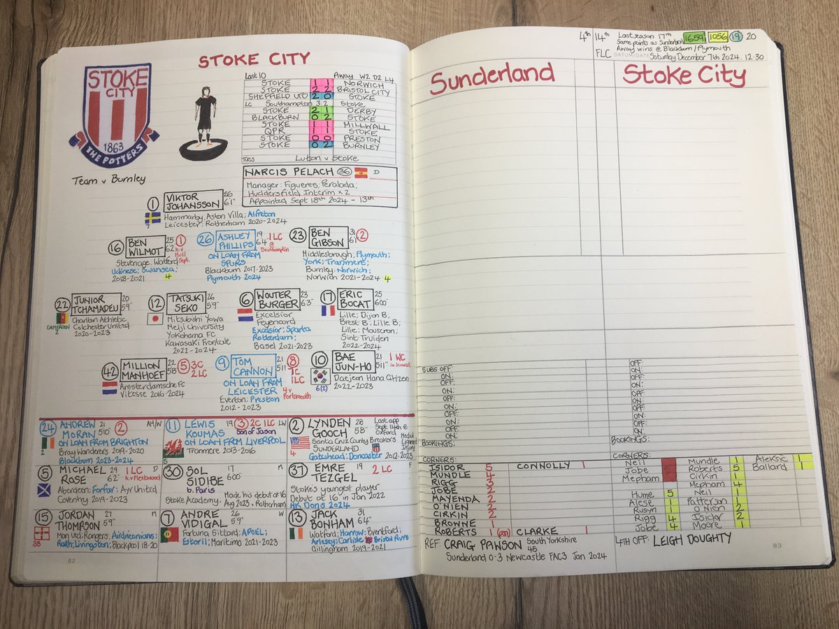 Tweed_Barnesy's tweet image. Stoke it up (Part One)

#safc #potters