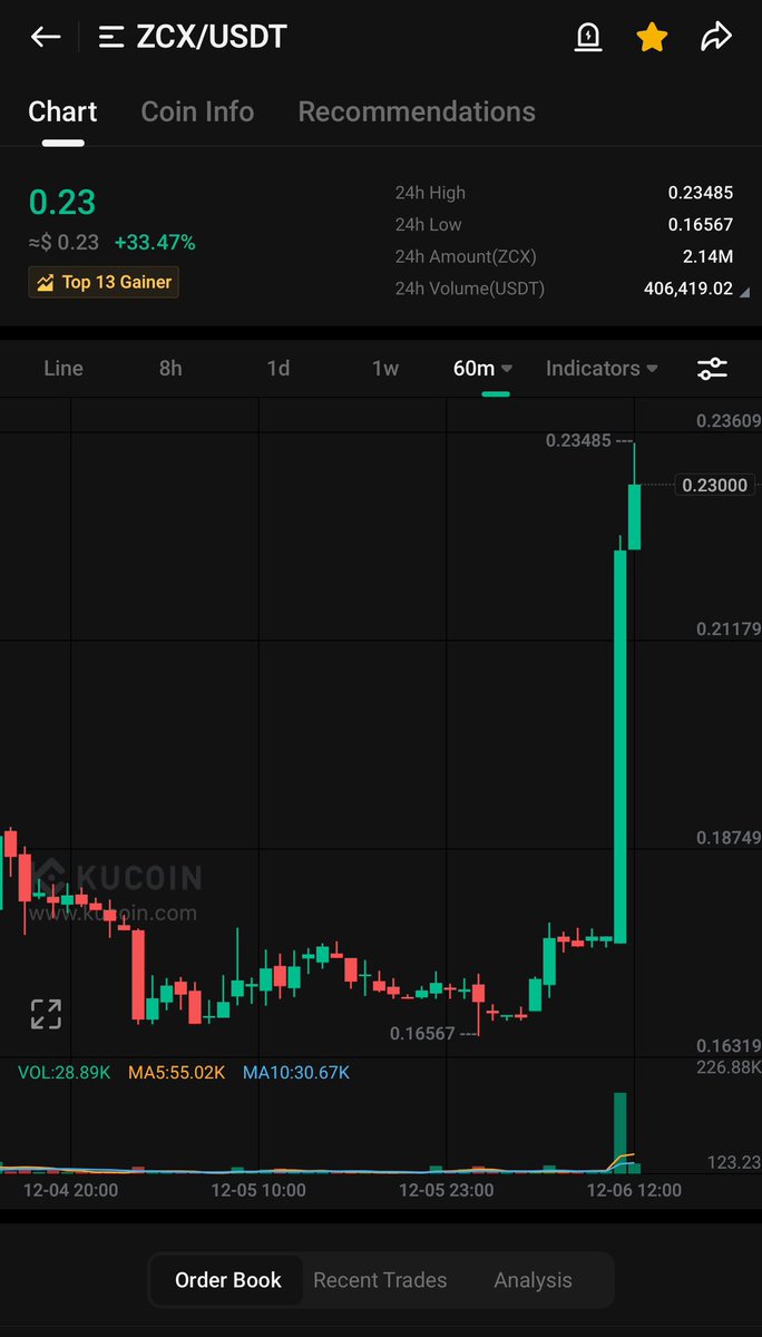 Blockchain Barry tweet media