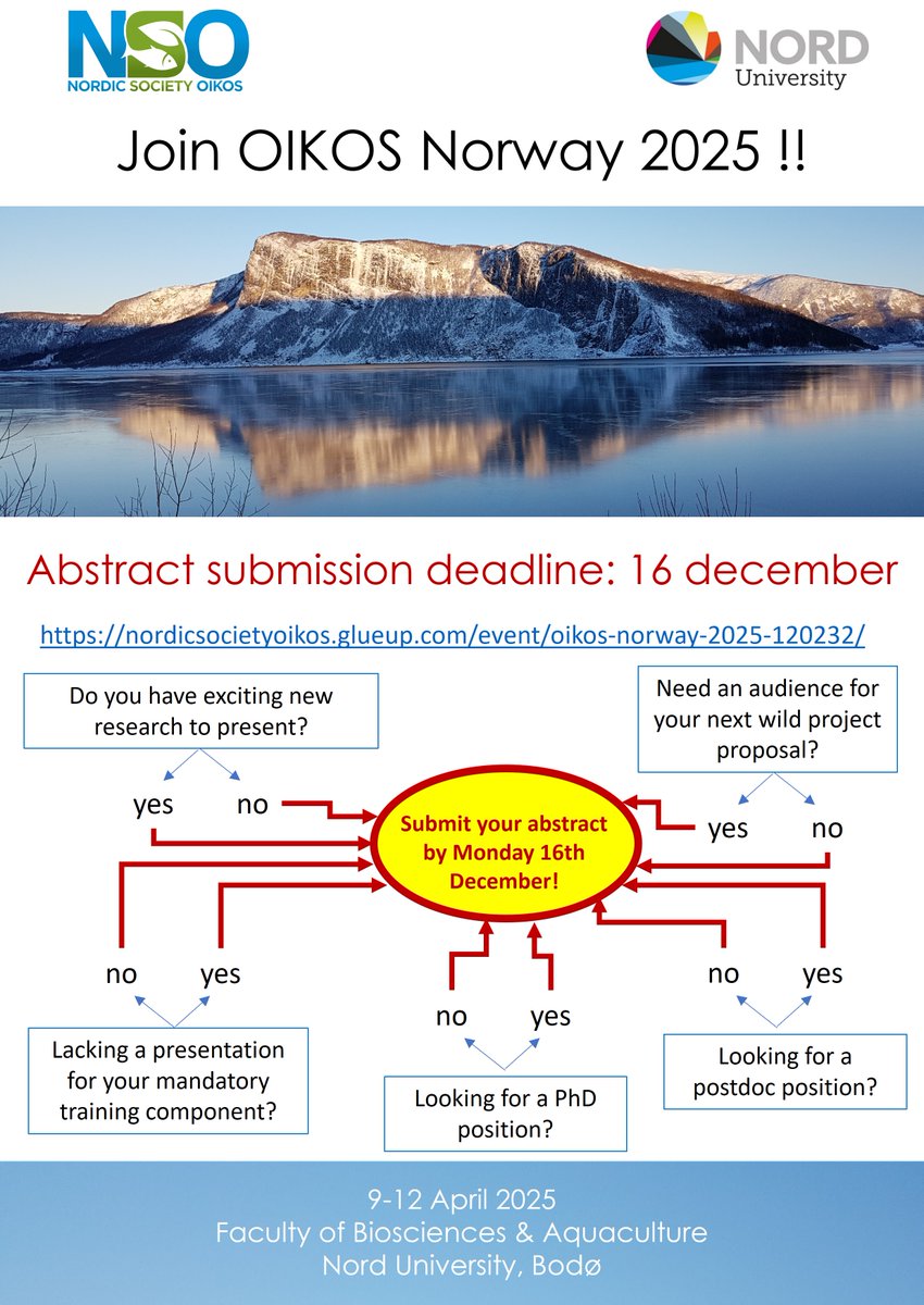 JoostRaeymkrs's tweet image. Oikos Norway 2025 decision tree. One week left to submit your abstract! @NordicOikos @Norduniversitet