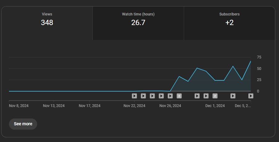 YouTube Documentary tweet media
